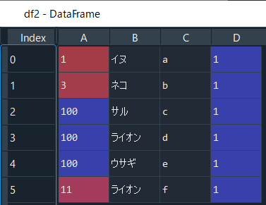 列ごとに指定した値で欠損を置換（辞書）