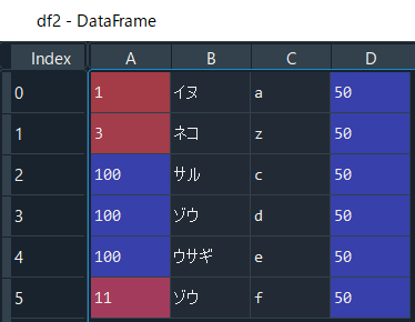 列ごとに指定した値で欠損を置換（Series）