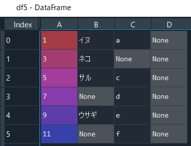 欠損を線形補完