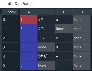 ffillと同じ結果が得られる