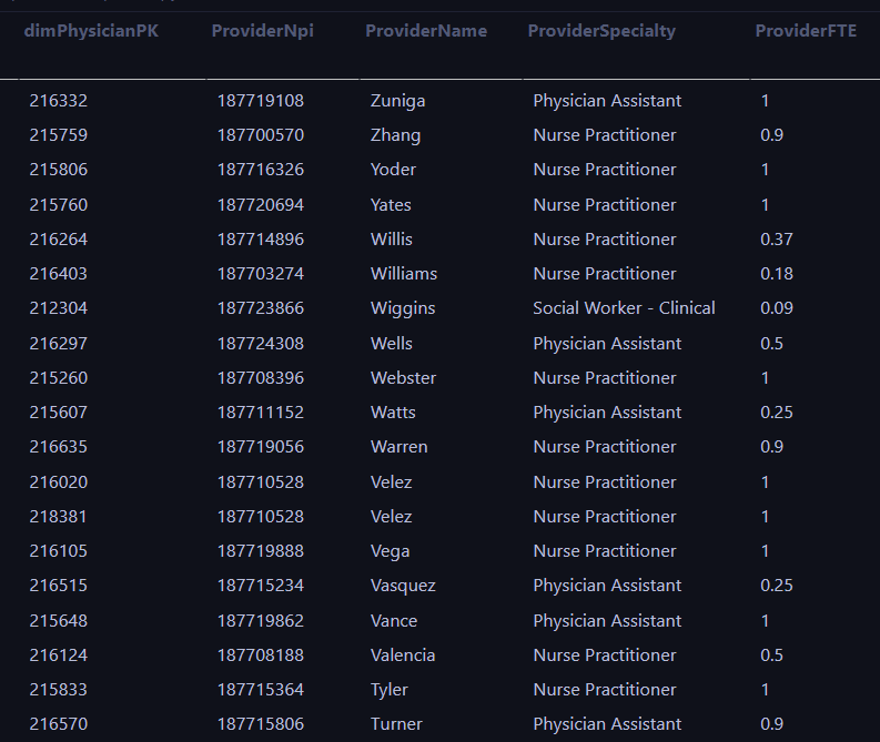 DimPhyscian.csv